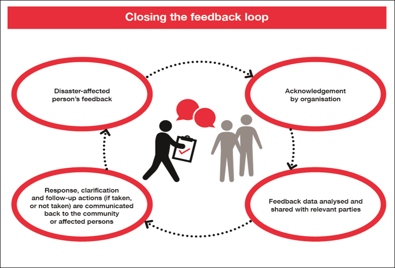 Feedback Loop in Emergency Response